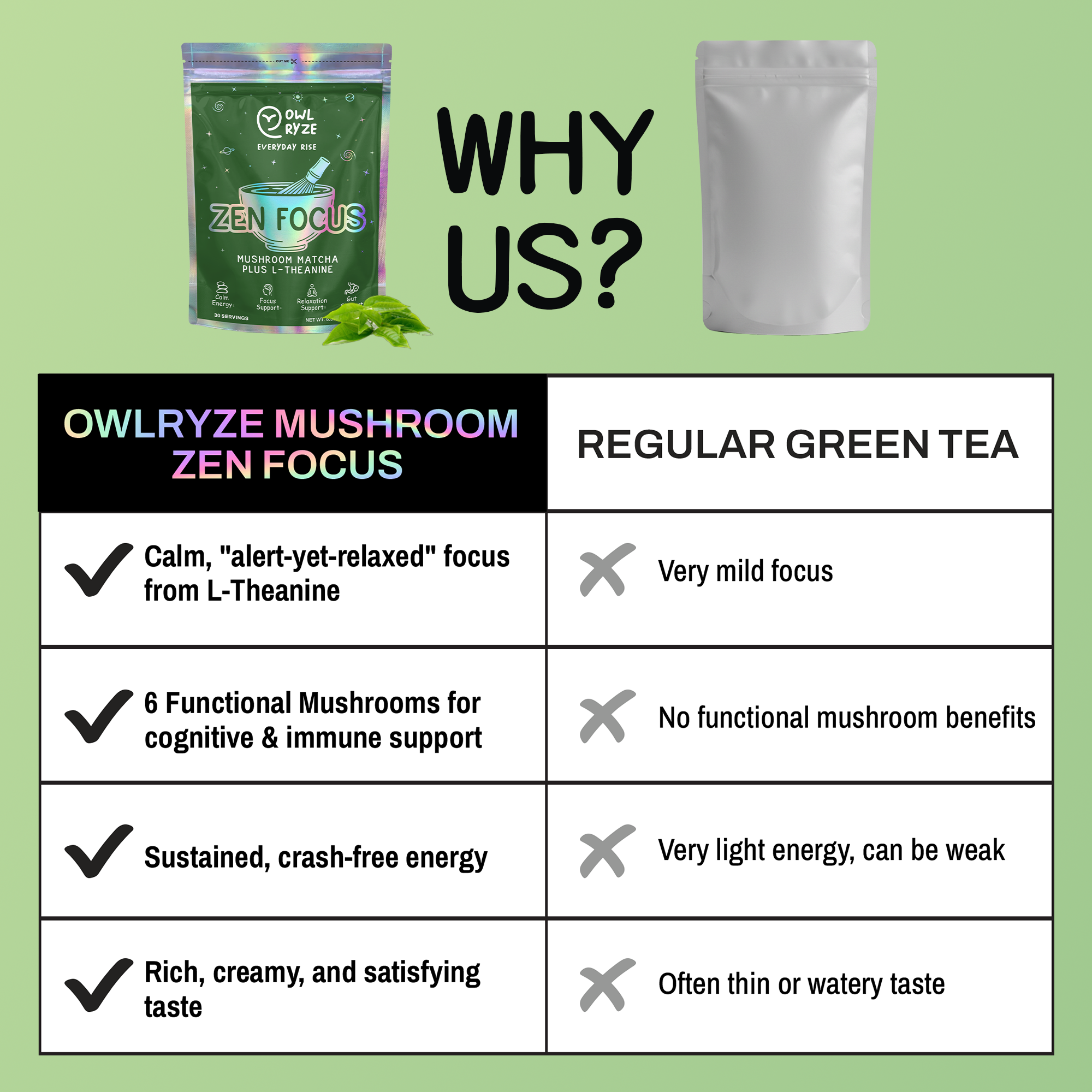 OwlRyze Mushroom Matcha Zen Focus