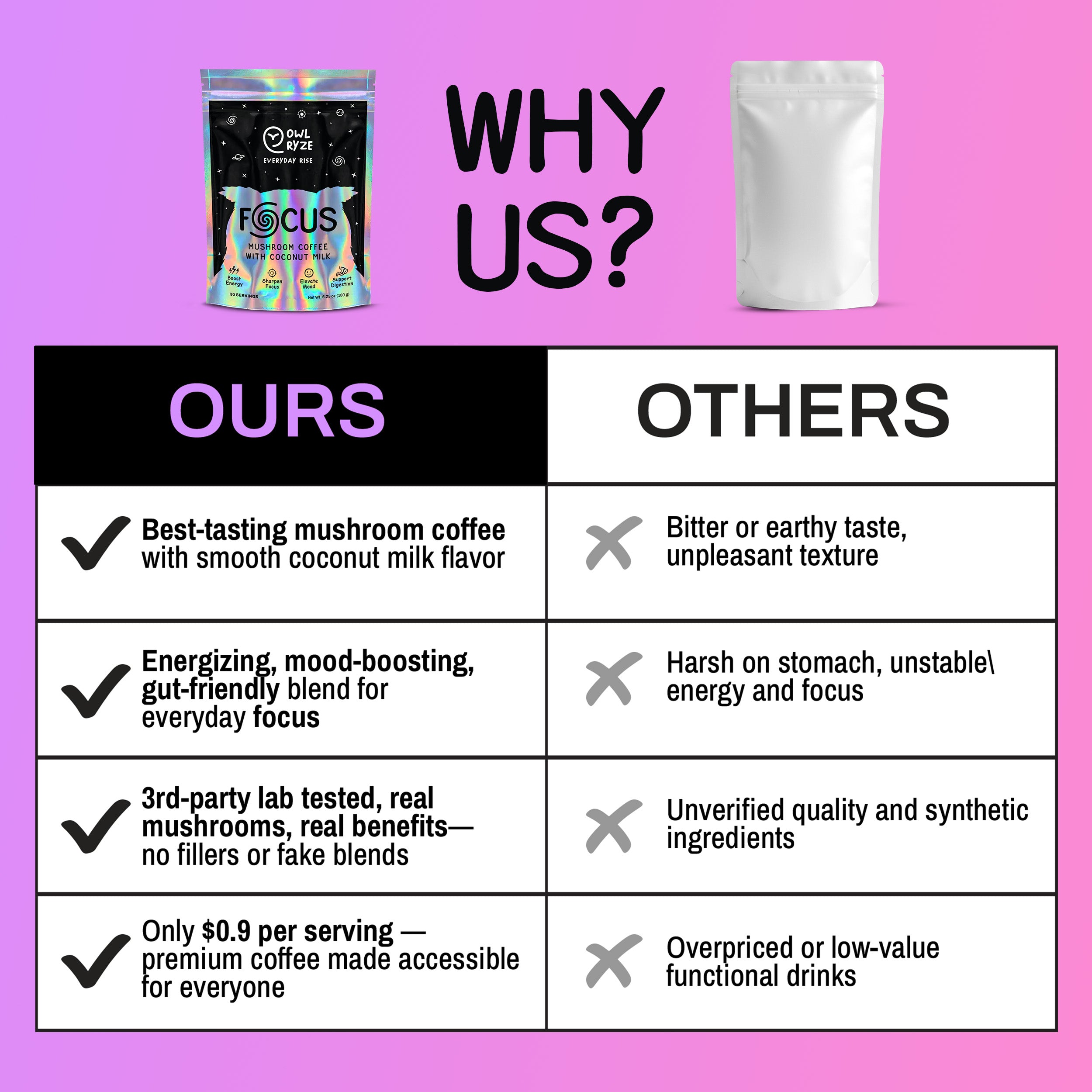 Owl Ryze Focus Coconut Milk